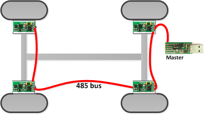 embedded devices RS485 network car vibration