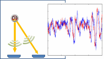 embedded system audio processing