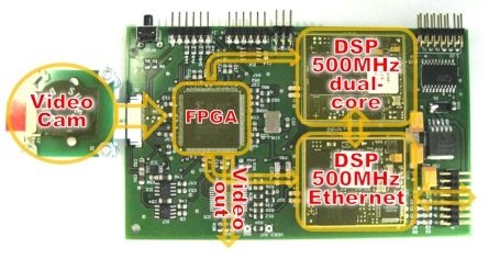 security network embedded devices video board