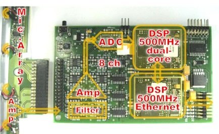security network embedded devices audio board